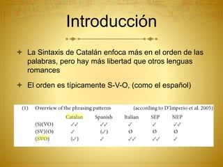 Introducción
 La Sintaxis de Catalán enfoca más en el orden de las
palabras, pero hay más libertad que otros lenguas
romances
 El orden es típicamente S-V-O, (como el español)
 