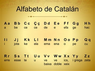 Alfabeto de Catalán
A a
a
B b
be
C c
ce
Ç ç
ce
D d
de
E e
e
F f
efa
G g
ge
H h
hac
I i
i
J j
jota
K k
ke
L l
ela
M m
ema
N n
ena
O o
o
P p
pe
Q q
cu
R r
erre
S s
esse
T t
te
U u
u
V v
ve
baixa
W w
ve
doble
X x
ics,
xeix
Y y
i grega
Z z
zeta
 