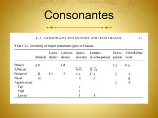 Consonantes
 