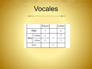 Vocales
 