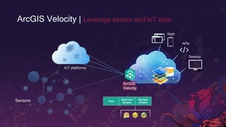 Confidential Internal Only
ArcGIS Velocity | Leverage sensor and IoT data
Sensors
IoT platforms
Apps
Desktop
APIs
ArcGIS
Velocity
Feed
Real-Time
Analytic
Big Data
Analytic
 