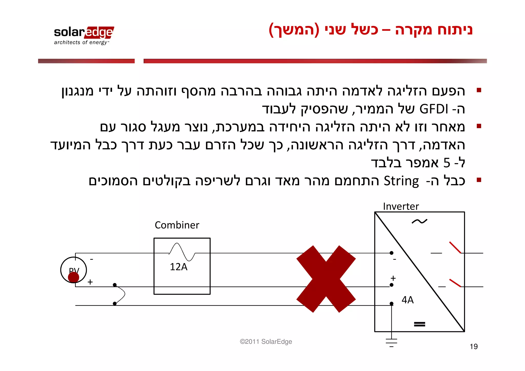 (         )       –



                                              ,                GFDI -
                    ,
                                     ,                         ,
                                                                   5-
                                                  String -
                                                  Inverter
         Combiner

     -                                                -
PV         12A
     +                                                +
                                                          4A


                        ©2011 SolarEdge
                                                                        19
 