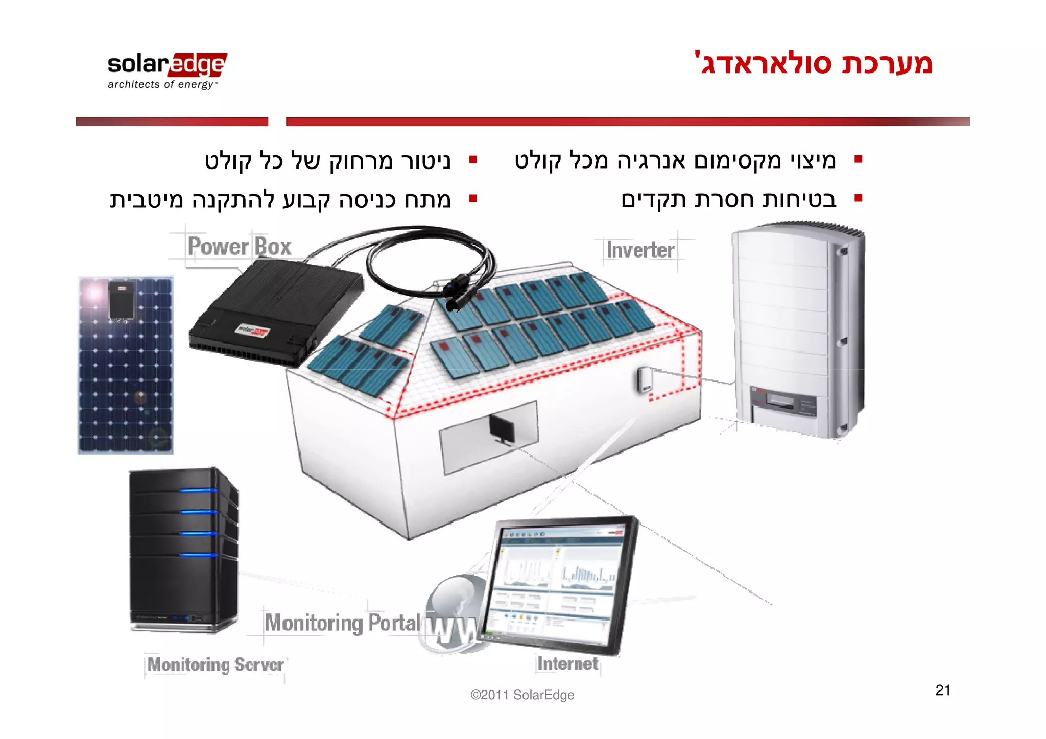 '




©2011 SolarEdge       21
 
