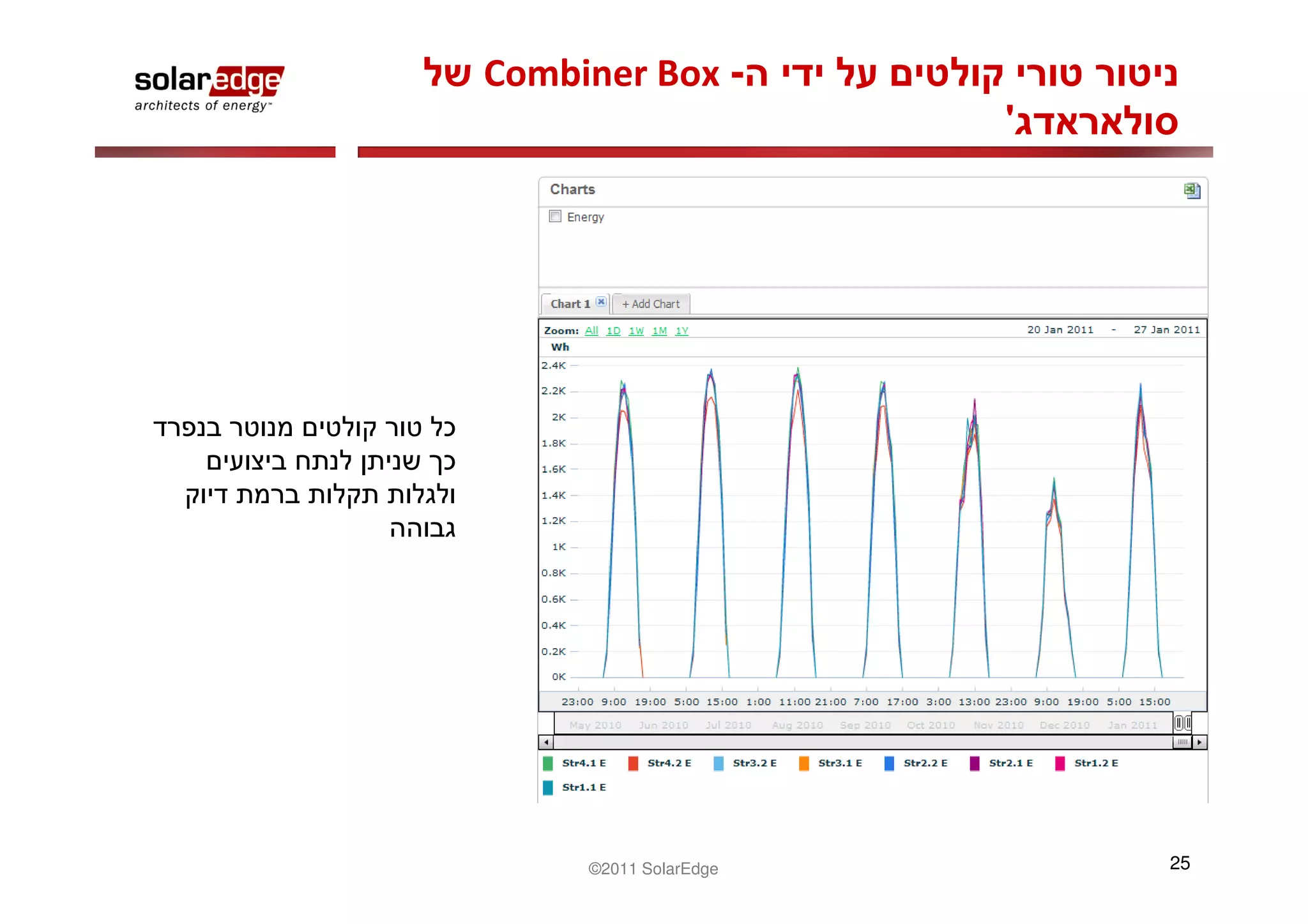 Combiner Box -
                       '




     ©2011 SolarEdge       25
 