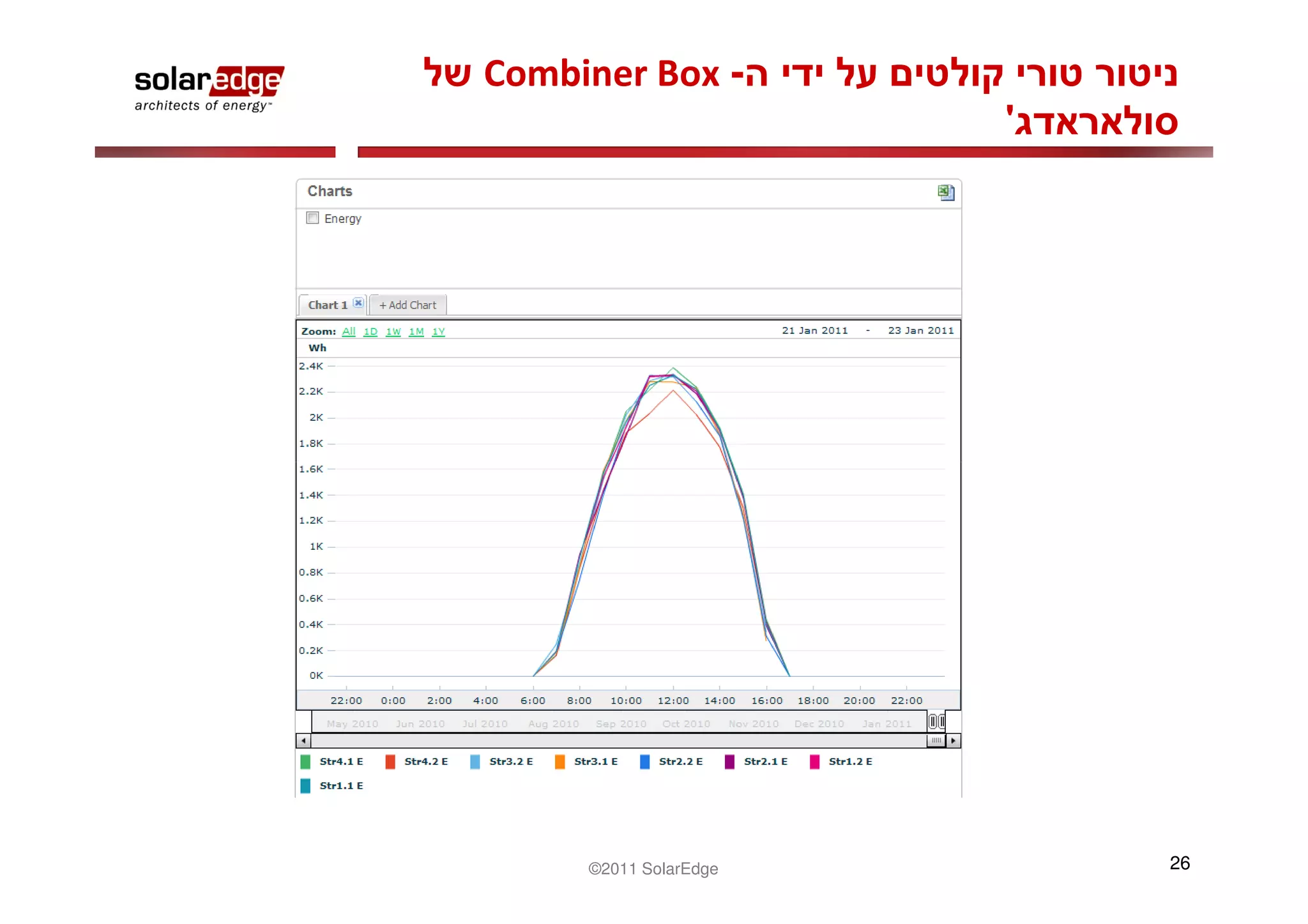 Combiner Box -
                       '




     ©2011 SolarEdge       26
 