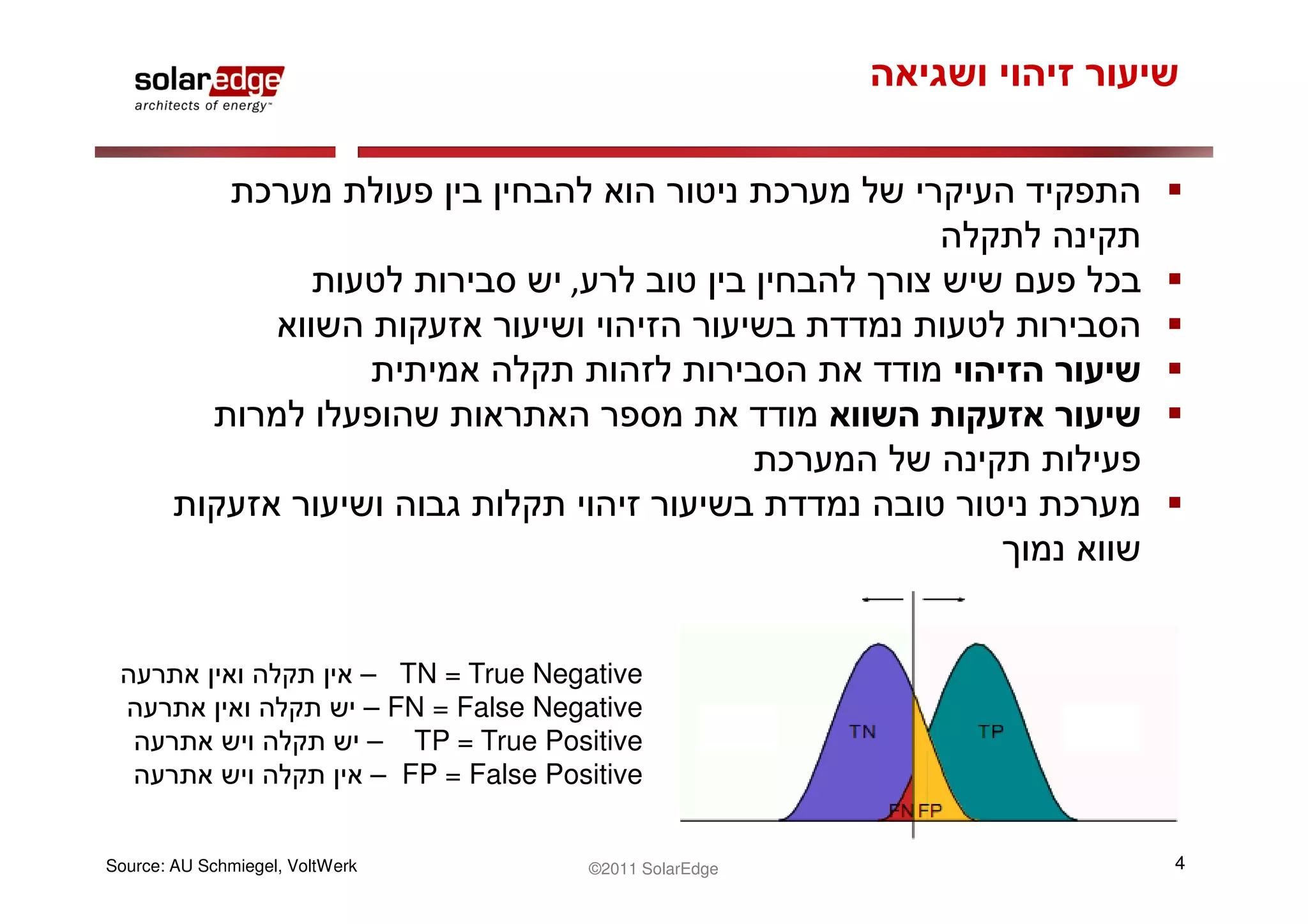 ,




                                 – TN = True Negative
                                 – FN = False Negative
                                 – TP = True Positive
                                  – FP = False Positive


Source: AU Schmiegel, VoltWerk                       ©2011 SolarEdge   4
 