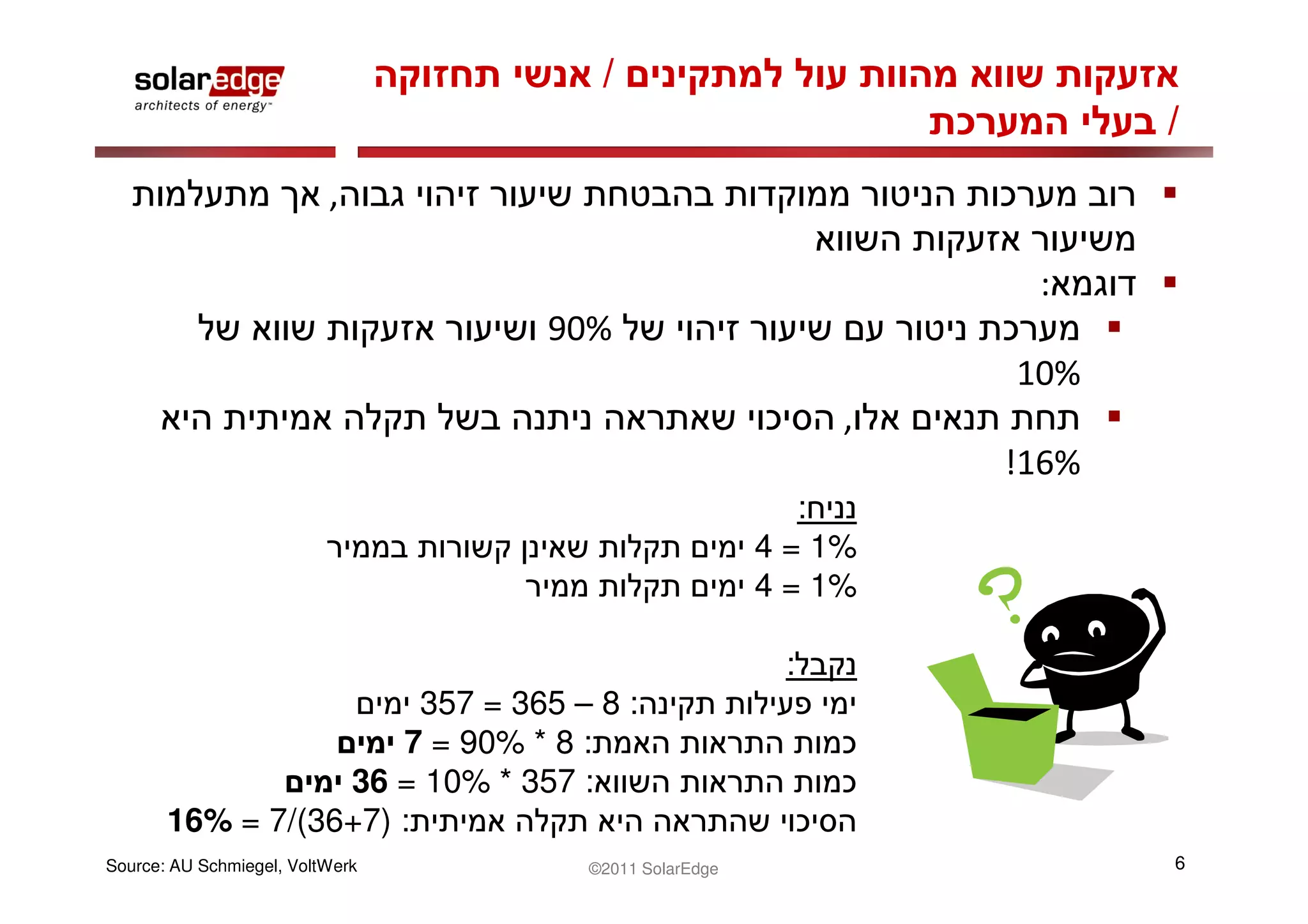 /
                                                                     /
                          ,

                                                               :
                                 90%
                                                              10%
                                                          ,
                                                              !16%
                                                        :
                                                     4 = 1%
                                                     4 = 1%

                                                      :
                        357 = 365 – 8 :
                      7 = 90% * 8 :
                  36 = 10% * 357 :
       16% = 7/(36+7) :
Source: AU Schmiegel, VoltWerk     ©2011 SolarEdge                   6
 