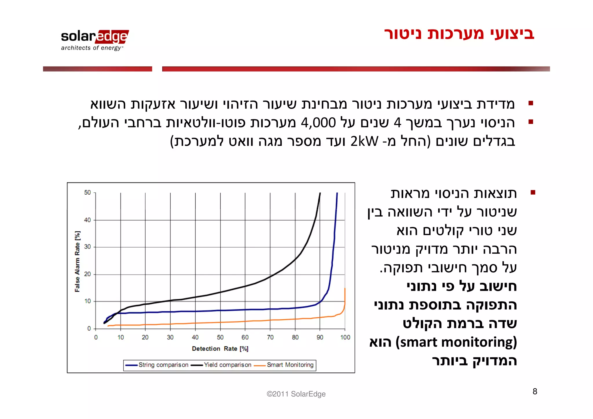 ,       -           4,000             4
    (                         2kW -       )




                                 .



                                      (smart monitoring)


            ©2011 SolarEdge                                8
 