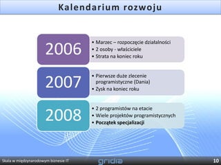 Kalendarium rozwoju


                                      • Marzec – rozpoczęcie działalności
                      2006            • 2 osoby - właściciele
                                      • Strata na koniec roku


                                      • Pierwsze duże zlecenie
                      2007              programistyczne (Dania)
                                      • Zysk na koniec roku


                                      • 2 programistów na etacie
                      2008            • Wiele projektów programistycznych
                                      • Początek specjalizacji




Skala w międzynarodowym biznesie IT                                         10
 