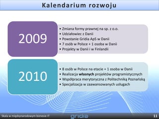Kalendarium rozwoju


                                      • Zmiana formy prawnej na sp. z o.o.
                                      • Udziałowiec z Danii

            2009                      • Powstanie Gridia ApS w Danii
                                      • 7 osób w Polsce + 1 osoba w Danii
                                      • Projekty w Danii i w Finlandii




                                      • 8 osób w Polsce na etacie + 1 osoba w Danii

            2010                      • Realizacja własnych projektów programistycznych
                                      • Współpraca merytoryczna z Politechniką Poznaoską
                                      • Specjalizacja w zaawansowanych usługach




Skala w międzynarodowym biznesie IT                                                        11
 