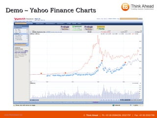 Demo – Yahoo Finance Charts  