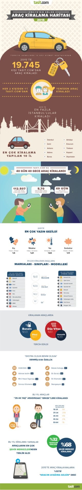 Infografik - Turkiyenin 2015 Online Arac Kiralama Haritasi