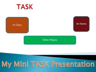 TASK,[object Object],At Home,[object Object],In Class,[object Object],Other Places,[object Object],My Mini TASK Presentation,[object Object]