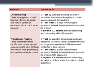 Task design for telecollaborative exchanges - in search for new ...