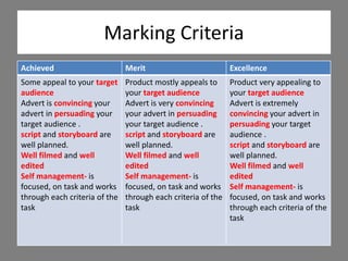 Marking Criteria
Achieved Merit Excellence
Some appeal to your target
audience
Advert is convincing your
advert in persuading your
target audience .
script and storyboard are
well planned.
Well filmed and well
edited
Self management- is
focused, on task and works
through each criteria of the
task
Product mostly appeals to
your target audience
Advert is very convincing
your advert in persuading
your target audience .
script and storyboard are
well planned.
Well filmed and well
edited
Self management- is
focused, on task and works
through each criteria of the
task
Product very appealing to
your target audience
Advert is extremely
convincing your advert in
persuading your target
audience .
script and storyboard are
well planned.
Well filmed and well
edited
Self management- is
focused, on task and works
through each criteria of the
task
 