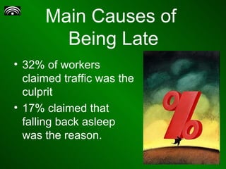 Main Causes of  Being Late 32% of workers claimed traffic was the culprit 17% claimed that falling back asleep was the reason. 