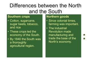 Differences between the North and the South ,[object Object],[object Object],[object Object],[object Object],[object Object],[object Object],[object Object]