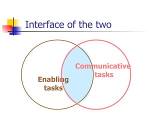 Task based | PPT