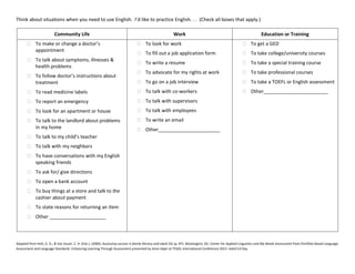 Think about situations when you need to use English. I’d like to practice English. . . (Check all boxes that apply.)
Community Life Work Education or Training
To make or change a doctor’s
appointment
To talk about symptoms, illnesses &
health problems
To follow doctor’s instructions about
treatment
To read medicine labels
To report an emergency
To look for an apartment or house
To talk to the landlord about problems
in my home
To talk to my child’s teacher
To talk with my neighbors
To have conversations with my English
speaking friends
To ask for/ give directions
To open a bank account
To buy things at a store and talk to the
cashier about payment
To state reasons for returning an item
Other _____________________
To look for work
To fill out a job application form
To write a resume
To advocate for my rights at work
To go on a job interview
To talk with co-workers
To talk with supervisors
To talk with employees
To write an email
Other_______________________
To get a GED
To take college/university courses
To take a special training course
To take professional courses
To take a TOEFL or English assessment
Other________________________
Adapted from Holt, D. D., & Van Duzer, C. H. (Eds.). (2000). Assessing success in family literacy and adult ESL (p. 87). Washington, DC: Center for Applied Linguistics and My Needs Assessment from Portfolio-Based Language
Assessment and Language Standards: Enhancing Learning Through Assessment presented by Anne Hajer at TESOL International Conference 2015: Adult Ed Day.
 
