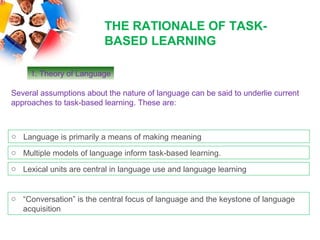 Task based-language-teachingkom-121024110933-phpapp01 | PPT