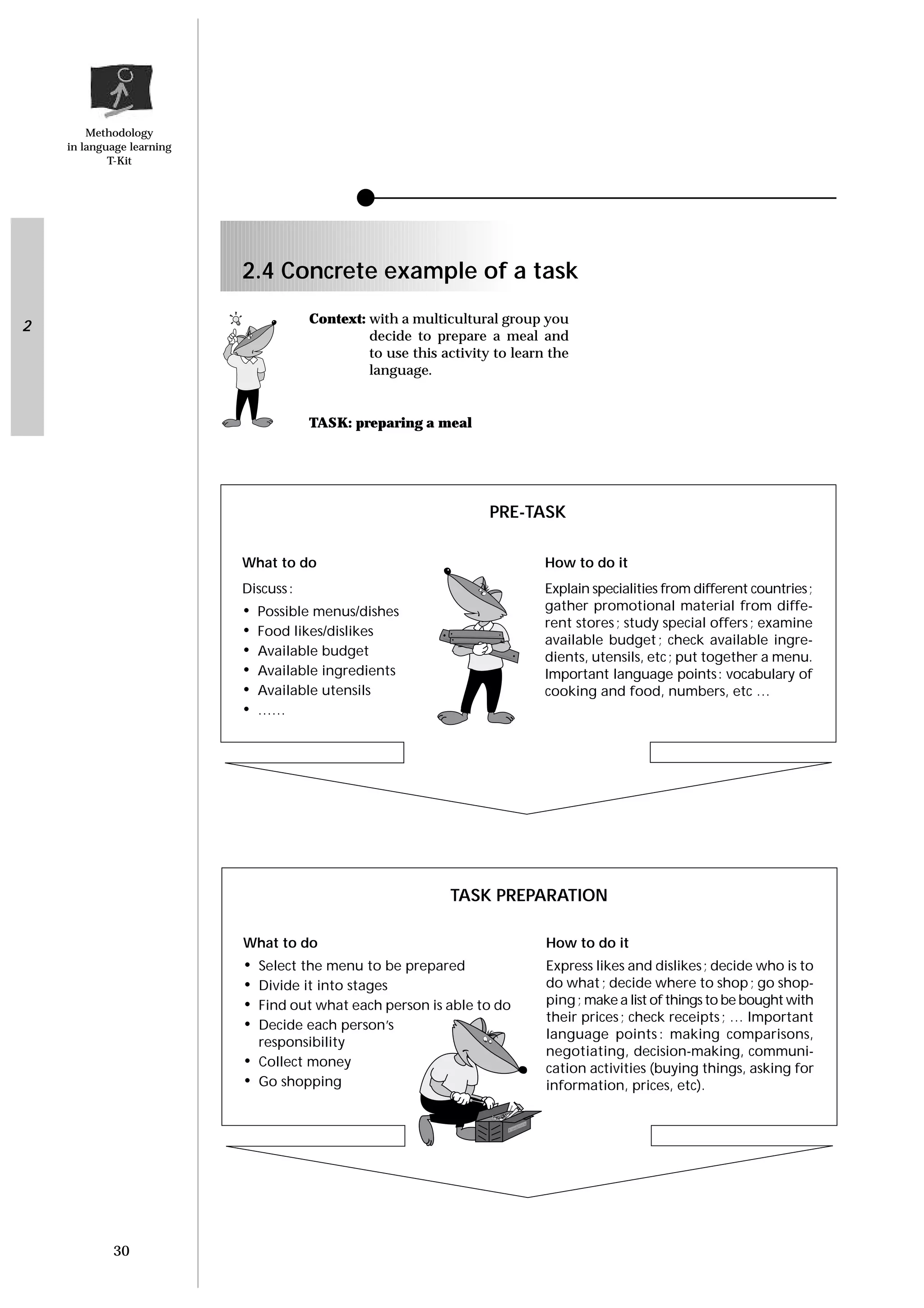 Methodology
in language learning
T-Kit
30
2 Context: with a multicultural group you
decide to prepare a meal and
to use this activity to learn the
language.
TASK: preparing a meal
2.4 Concrete example of a task
What to do
Discuss:
• Possible menus/dishes
• Food likes/dislikes
• Available budget
• Available ingredients
• Available utensils
• ……
How to do it
Explain specialities from different countries;
gather promotional material from diffe-
rent stores; study special offers; examine
available budget; check available ingre-
dients, utensils, etc; put together a menu.
Important language points: vocabulary of
cooking and food, numbers, etc …
PRE-TASK
What to do
• Select the menu to be prepared
• Divide it into stages
• Find out what each person is able to do
• Decide each person’s
responsibility
• Collect money
• Go shopping
How to do it
Express likes and dislikes; decide who is to
do what; decide where to shop; go shop-
ping; make a list of things to be bought with
their prices; check receipts; … Important
language points : making comparisons,
negotiating, decision-making, communi-
cation activities (buying things, asking for
information, prices, etc).
TASK PREPARATION
 