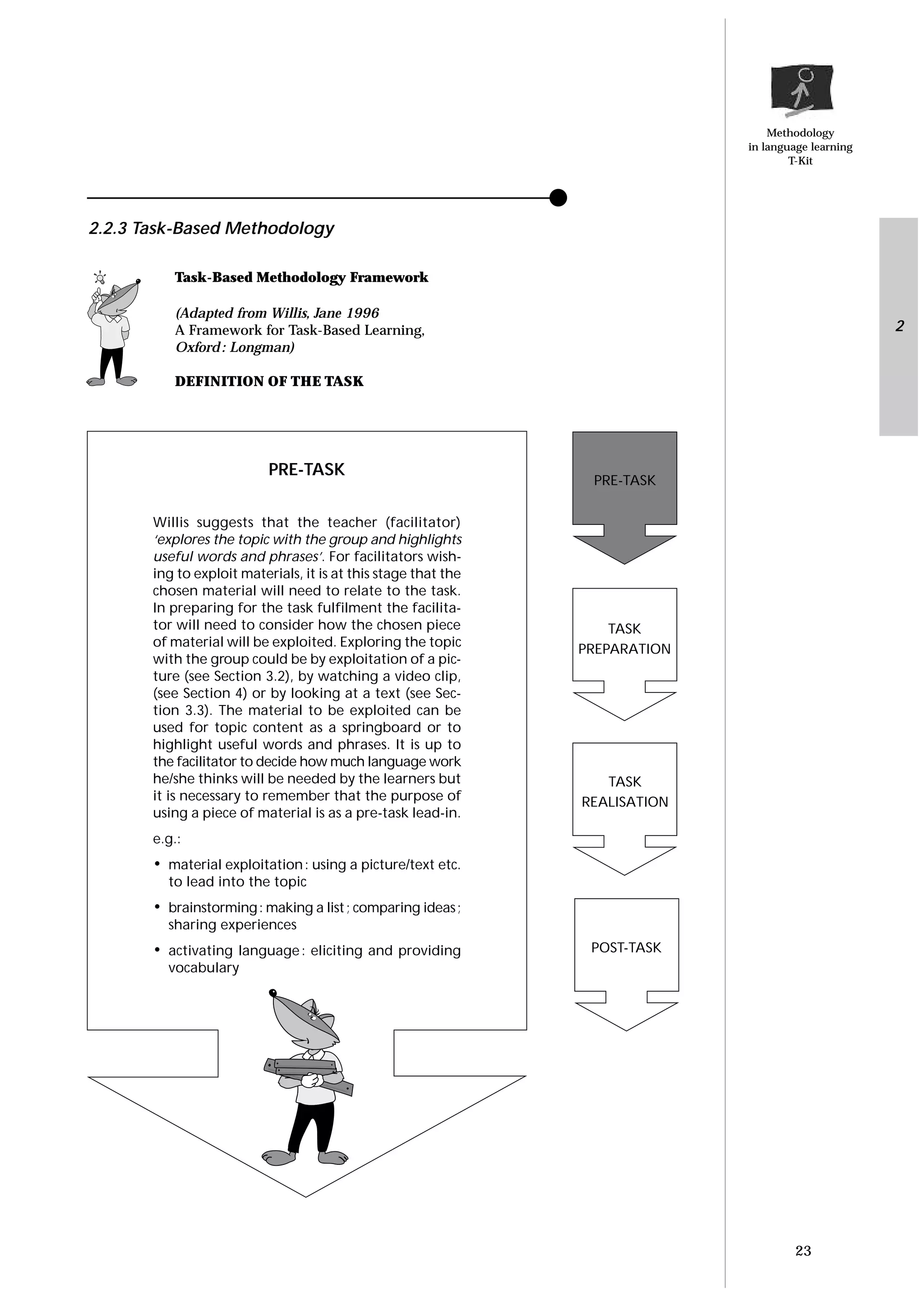 Methodology
in language learning
T-Kit
23
2
Task-Based Methodology Framework
(Adapted from Willis, Jane 1996
A Framework for Task-Based Learning,
Oxford: Longman)
DEFINITION OF THE TASK
2.2.3 Task-Based Methodology
PRE-TASK
Willis suggests that the teacher (facilitator)
‘explores the topic with the group and highlights
useful words and phrases’. For facilitators wish-
ing to exploit materials, it is at this stage that the
chosen material will need to relate to the task.
In preparing for the task fulﬁlment the facilita-
tor will need to consider how the chosen piece
of material will be exploited. Exploring the topic
with the group could be by exploitation of a pic-
ture (see Section 3.2), by watching a video clip,
(see Section 4) or by looking at a text (see Sec-
tion 3.3). The material to be exploited can be
used for topic content as a springboard or to
highlight useful words and phrases. It is up to
the facilitator to decide how much language work
he/she thinks will be needed by the learners but
it is necessary to remember that the purpose of
using a piece of material is as a pre-task lead-in.
e.g.:
• material exploitation: using a picture/text etc.
to lead into the topic
• brainstorming: making a list; comparing ideas;
sharing experiences
• activating language: eliciting and providing
vocabulary
PRE-TASK
TASK
PREPARATION
TASK
REALISATION
POST-TASK
 