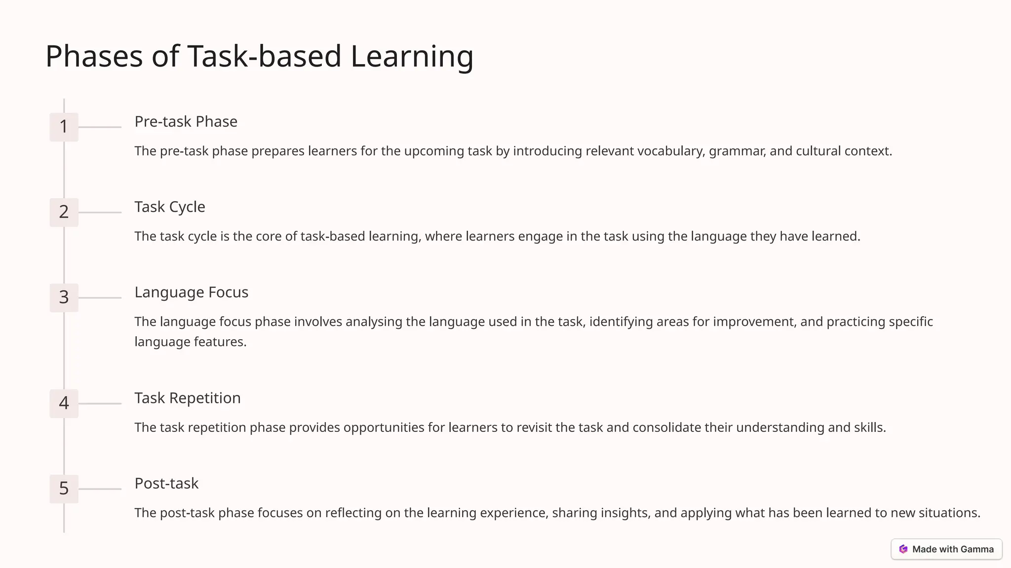 Phases of Task-based Learning
1 Pre-task Phase
The pre-task phase prepares learners for the upcoming task by introducing relevant vocabulary, grammar, and cultural context.
2 Task Cycle
The task cycle is the core of task-based learning, where learners engage in the task using the language they have learned.
3 Language Focus
The language focus phase involves analysing the language used in the task, identifying areas for improvement, and practicing specific
language features.
4 Task Repetition
The task repetition phase provides opportunities for learners to revisit the task and consolidate their understanding and skills.
5 Post-task
The post-task phase focuses on reflecting on the learning experience, sharing insights, and applying what has been learned to new situations.
 
