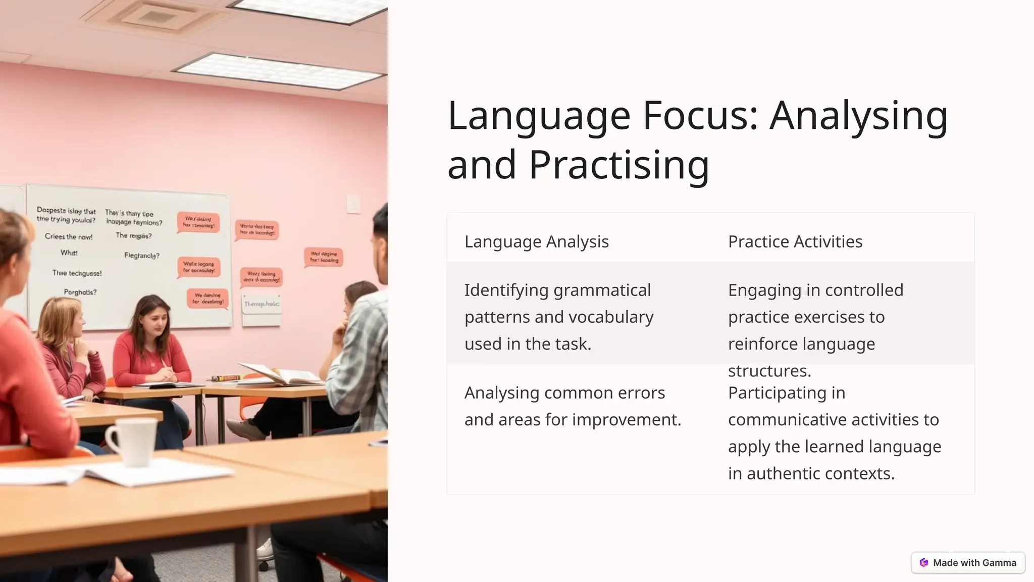 Language Focus: Analysing
and Practising
Language Analysis Practice Activities
Identifying grammatical
patterns and vocabulary
used in the task.
Engaging in controlled
practice exercises to
reinforce language
structures.
Analysing common errors
and areas for improvement.
Participating in
communicative activities to
apply the learned language
in authentic contexts.
 