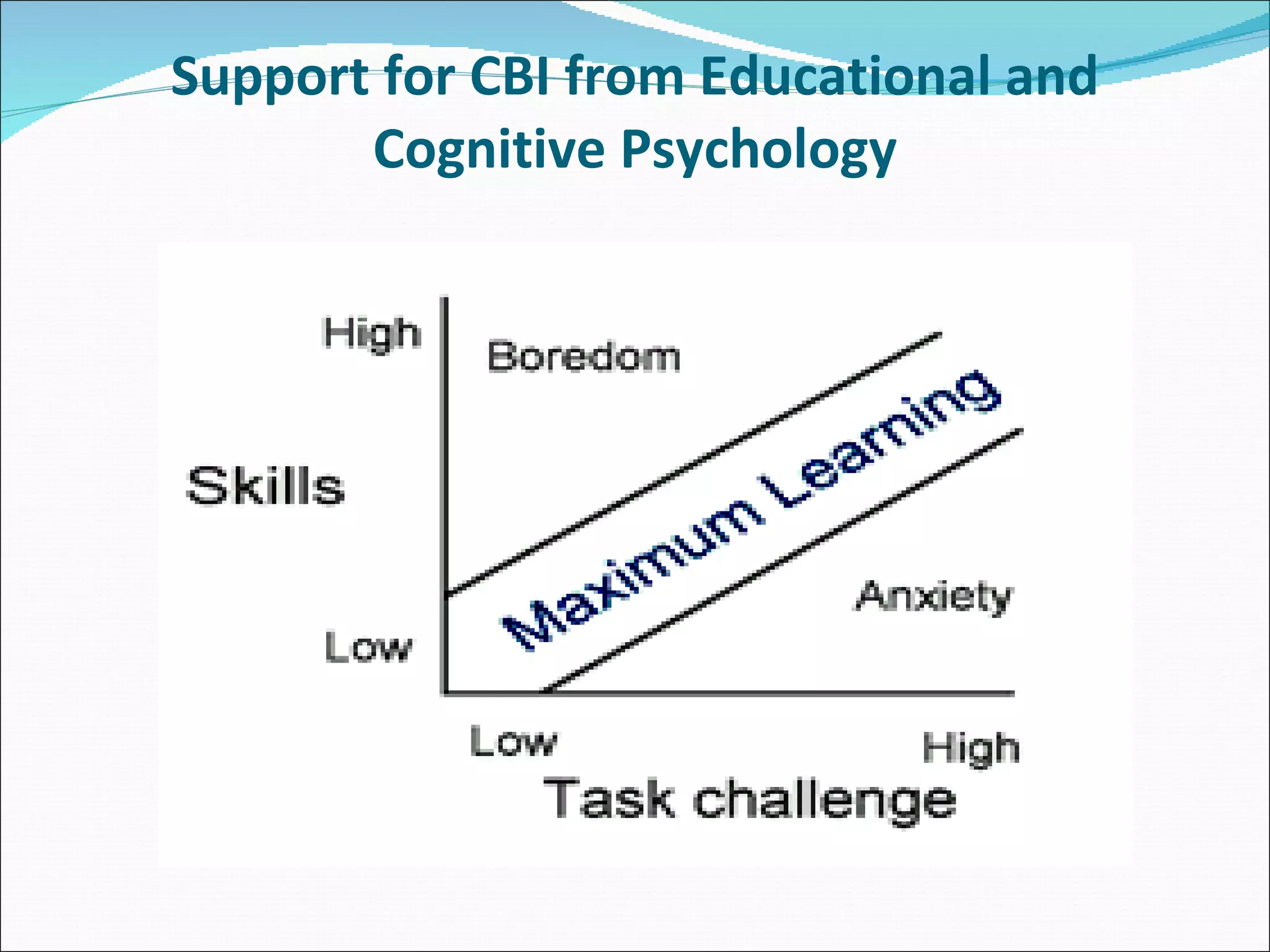 Support for CBI from Educational and Cognitive Psychology 