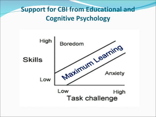 Support for CBI from Educational and Cognitive Psychology 