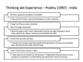 Thinking abt Experience – Prabhu (1987) - India
Tell they r going to complete a timetable
• Class activities have a perceived purpose n a clear outcome.
T help S to fill out a class schedule.
Done through interaction

• Work through a task n later individually, help to see logic involved in what
they asked to do. Allow L necessary to complete the task.
S label time periods and days
• T breaks into smaller steps the logical thinking process necessary to complete
task. Activity should made without help.
T ask S if particular answer is right.
• T seek way hw to involve S in the process. T negotiation ensures that as many
students as possible in a mixed ability class grasp the nature of activity.
CSM

4

 