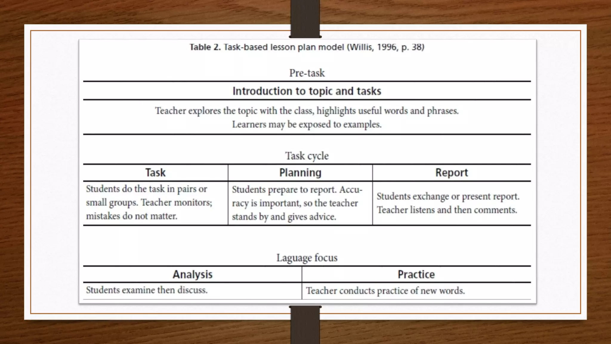 Task based language teaching | PPS | Homework and Study | Education