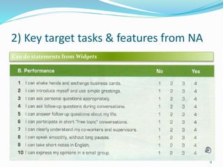 2) Key target tasks & features from NA
9
Can do statements from Widgets
 
