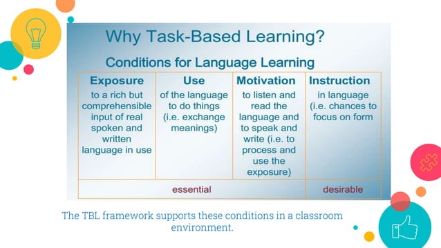 Task-Based Learning Strategies for ESL(s) | PPT