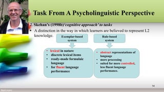 Task based research and language pedagogy ellis | PPTX