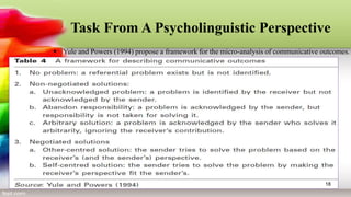 Task based research and language pedagogy ellis | PPTX