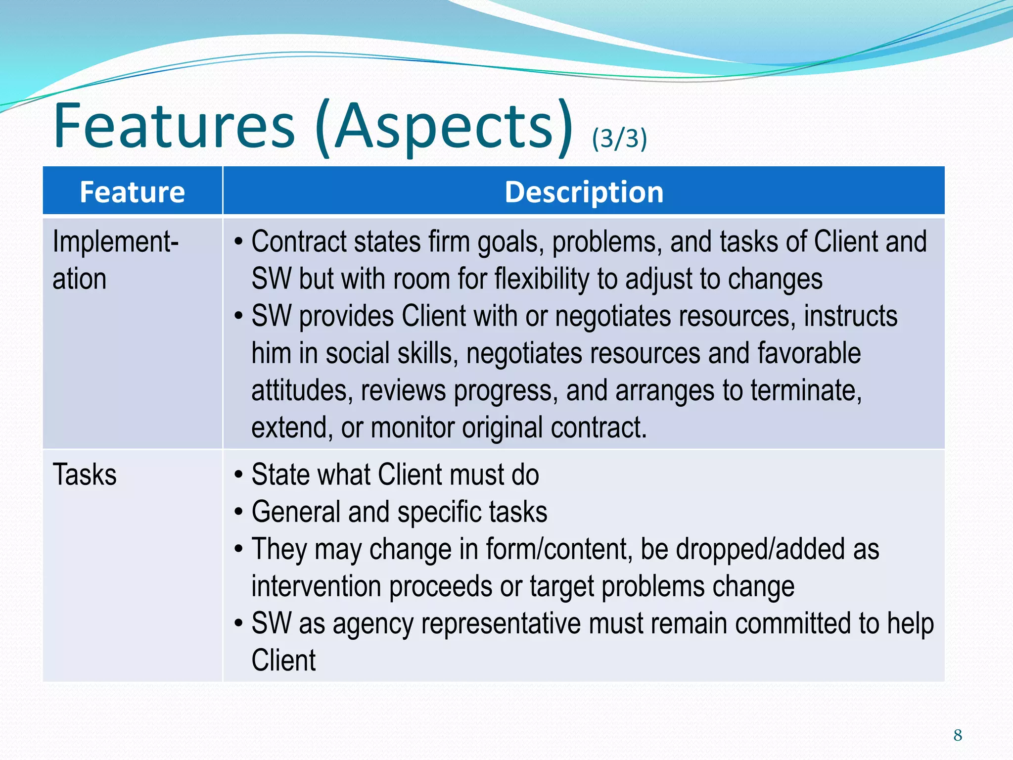 Features (Aspects) (3/3)
  Feature                            Description
Implement-   • Contract states firm goals, problems, and tasks of Client and
ation          SW but with room for flexibility to adjust to changes
             • SW provides Client with or negotiates resources, instructs
               him in social skills, negotiates resources and favorable
               attitudes, reviews progress, and arranges to terminate,
               extend, or monitor original contract.
Tasks        • State what Client must do
             • General and specific tasks
             • They may change in form/content, be dropped/added as
               intervention proceeds or target problems change
             • SW as agency representative must remain committed to help
               Client

                                                                               8
 