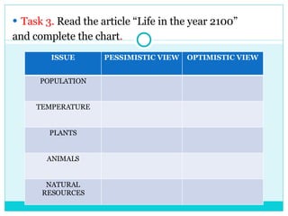 Task 3.  Read the article “Life in the year 2100” and complete the chart . ISSUE PESSIMISTIC VIEW OPTIMISTIC VIEW POPULATION TEMPERATURE PLANTS ANIMALS NATURAL RESOURCES 