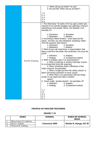 c. “When will you be there?” he said
d. He said that “When will you be there?”.
1. b
2. a
3. b
4. b
5. a
Fourth Grading
1. The Short story “To build a Fire” by Jack London was
inspired on his real life struggles and sufferings making it
appealing to most people, hence, this literature is an
example of?
a. Darwinism b. Socialism
c. Naturalism c. Realism
2. According to Albert Einstein, “Look deep into the
nature, and then you will understand everything better.”
This line supports what theory?
a. Darwinism b. Socialism
c. Naturalism c. Realism
3. What do you call a technique in argumentation that
takes a part from the whole and scrutinizes it to prove the
point?
a. Definition b. Analysis
c. Analogy d. Comparison-contrast
4. When is analogy used in an argumentation?
a. When a meaning or several meanings is given
to a concept that forms the argument.
b. When similarities and/or differences of two
major concerns are presented.
c. When a single part from the whole concern is
taken and being scrutinized to prove a point.
d. When there is an assumption that two things
similar in one aspect are alike in another
aspect.
5. “bread: butter, teacher-student” are examples of?
a. Definition b. Analysis
c. Analogy d. Comparison-contrast
1. c.
2.c
3. b
4. d
5. c
PROFILE OF ENGLISH TEACHERS
GRADE 7-10
NAME SCHOOL NAME OF SCHOOL
HEAD
1 Mary Grace S. Ladoroz
Patrocinio NHS Sheilla B. Diango, HT III2 Reu P. Casiño
3 Vincent R. Cailing
 