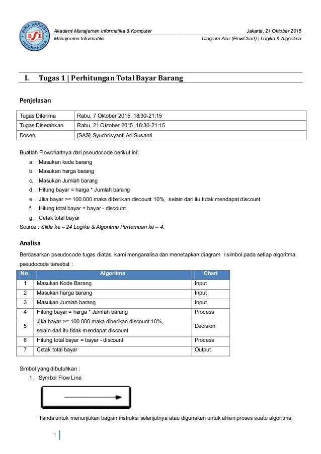 Unduh 75 Koleksi Gambar Flowchart Membuat Nasi Goreng  