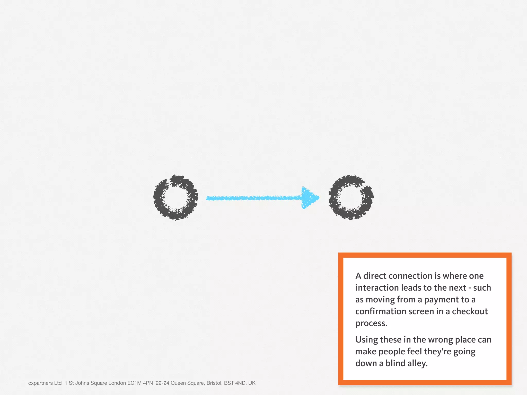 cxpartners Ltd 1 St Johns Square London EC1M 4PN 22-24 Queen Square, Bristol, BS1 4ND, UK 13
A direct connection is where one
interaction leads to the next - such
as moving from a payment to a
confirmation screen in a checkout
process.
Using these in the wrong place can
make people feel they’re going
down a blind alley.
 