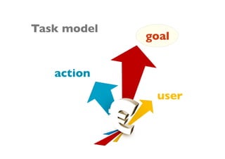 Task analysis in service design