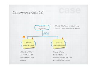 Task analysis in service design