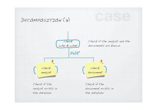 Task analysis in service design