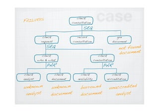 Task analysis in service design