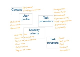 Task analysis in service design