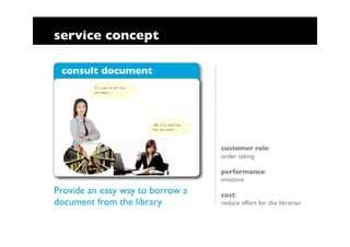 service concept

 consult document




                                  customer role:
                                  ...