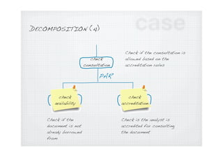 “ form, although they can be written using ﬂow
  Use cases are fundamentally a text

  charts, sequence charts, Petri nets...