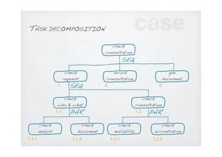 EXTENSIONS (1)
                                        case
1.1.1a   if the analyst does not exist in the files

         ...