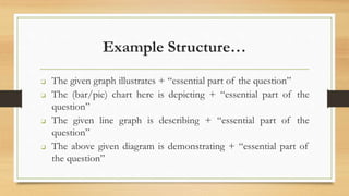 Example Structure…
❑ The given graph illustrates + “essential part of the question”
❑ The (bar/pie) chart here is depicting + “essential part of the
question”
❑ The given line graph is describing + “essential part of the
question”
❑ The above given diagram is demonstrating + “essential part of
the question”
 